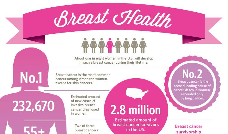 1. The normal breast – Breast Care