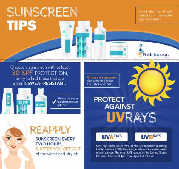 How to pick out Sunscreen